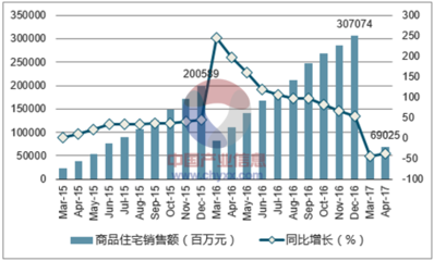 2017年苏州市房地产行业发展现状及价格走势分析【图】