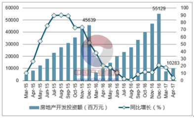 2017年海口市房地产行业发展现状及价格走势分析【图】