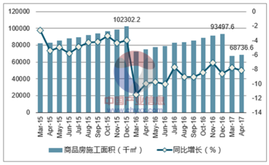 2017年天津市房地产行业发展现状及价格走势分析【图】