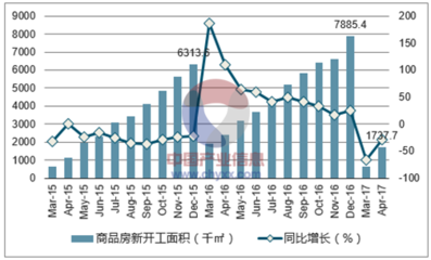 2017年温州市房地产行业发展现状及市场前景预测【图】