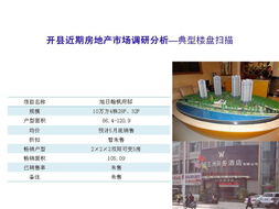 2011年开县房地产市场调研分析报告 一创策划战略机构冯涛