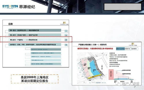 策划 房地产营销策划培训课件 96页ppt